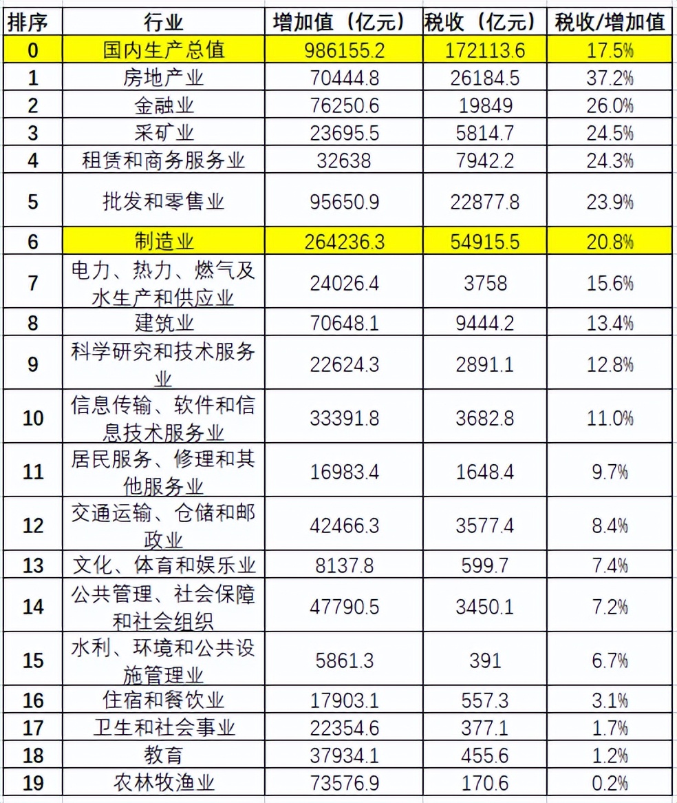华为纳税远高于阿里的启示是什么？