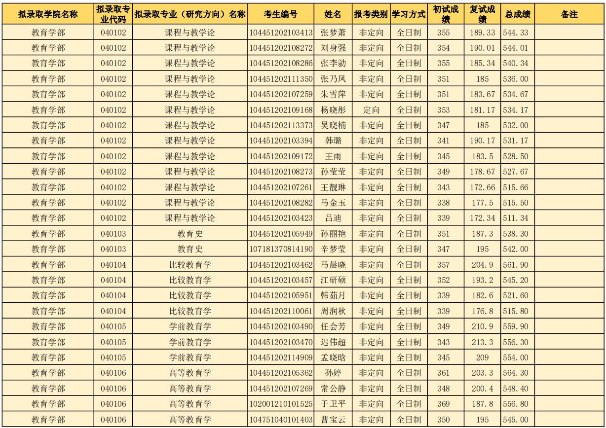 山东师范大学研究生好考吗？山东师范大学考研全攻略