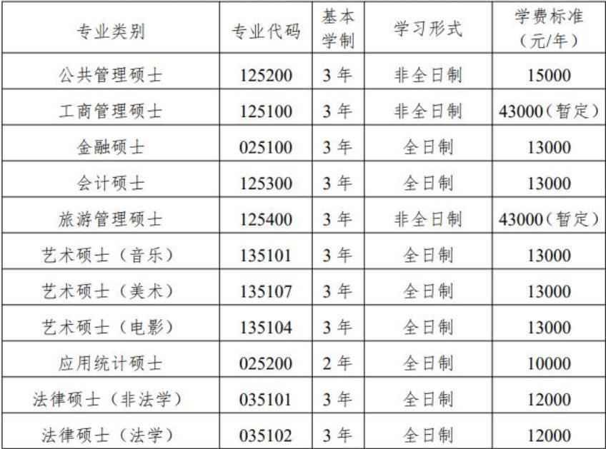 读研期间，可以拿到多少“补贴”？怪不得大学生都扎堆考研