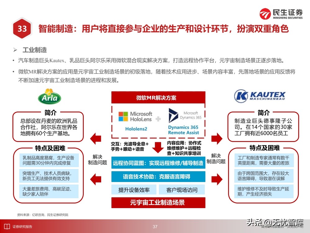 2030年的元宇宙产业