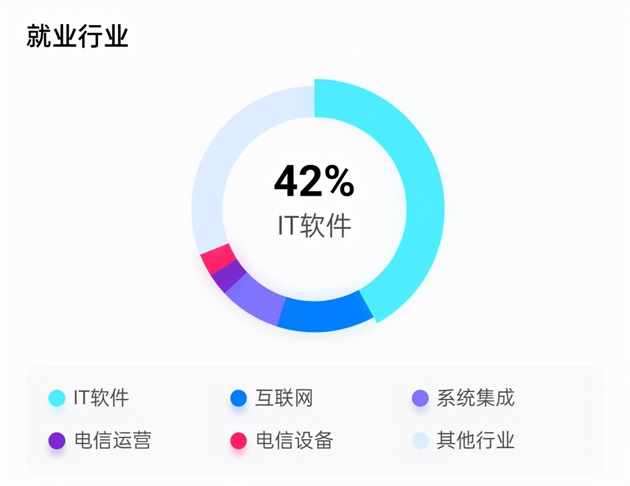 软件工程专业哪个高校最好，9个层次