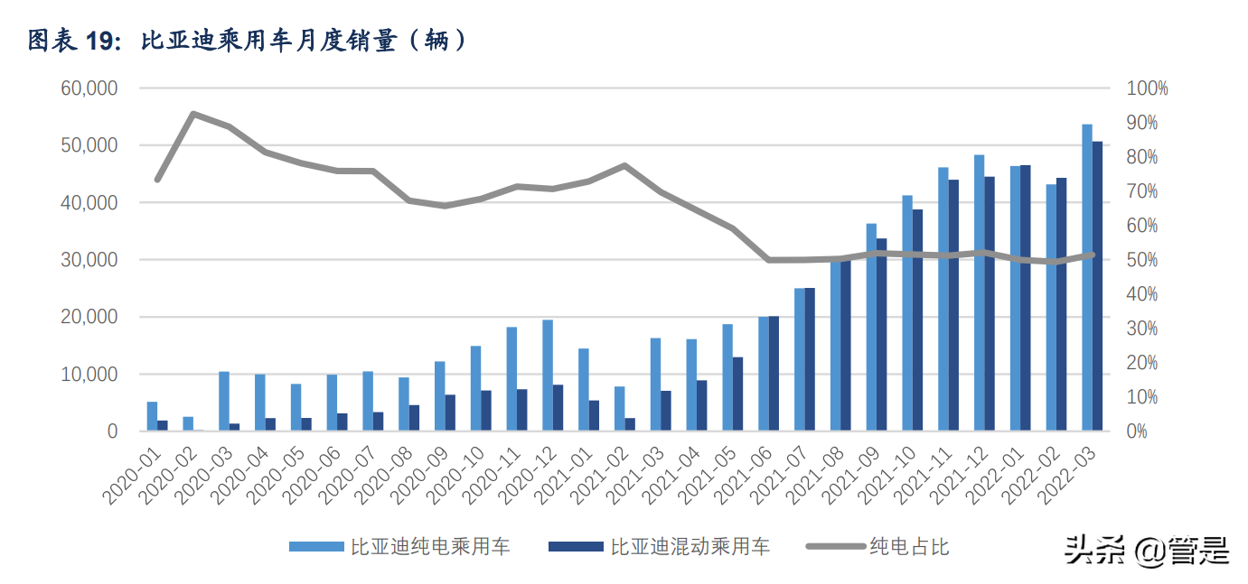 比亚迪研究报告：厚积薄发，成就新能源时代的王者