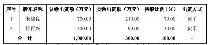 为关联方中核集团而生，占供应链重要地位的景业智能急于上市