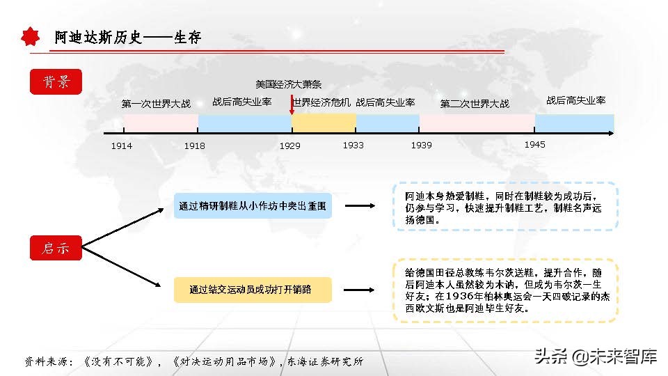 东京奥运会体育牌子有哪些衣服(运动服饰行业深度研究报告：以史为鉴，窥探未来)