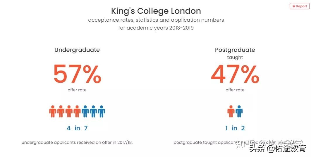 G5卷不动了，看看“准G5（王曼爱华）”，录取分析来一波~快来GET