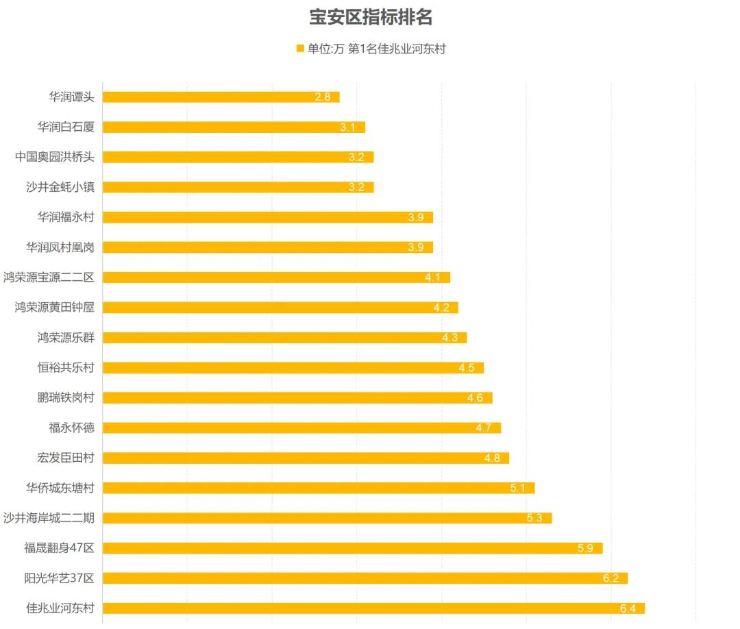 最新丨深圳市各区旧改拆迁房、回迁房价格表