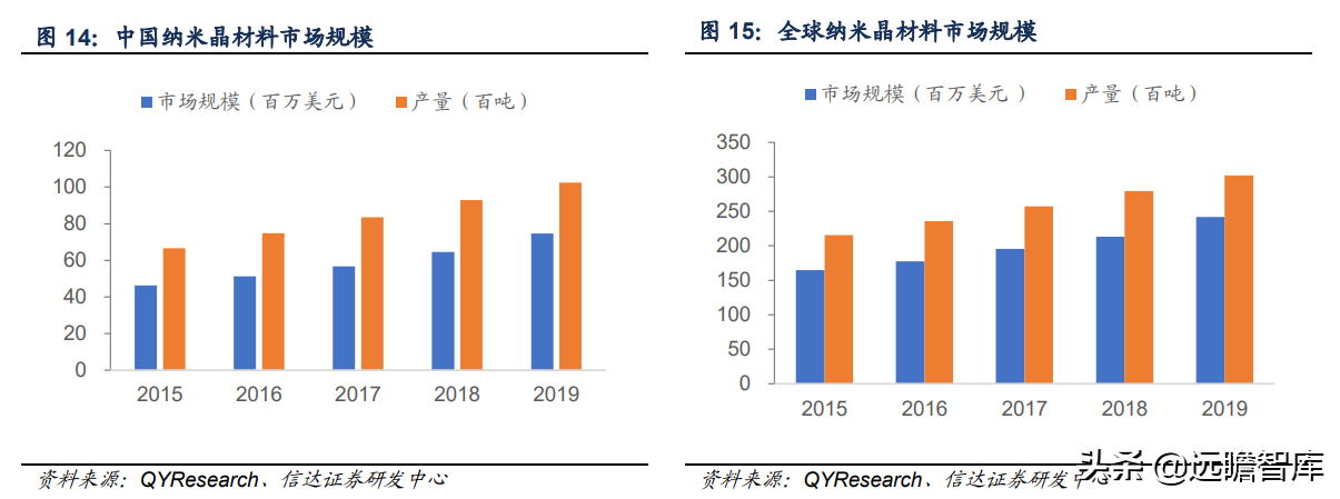 软磁材料，7大重点上市公司梳理：新能源加速扩大软磁市场规模