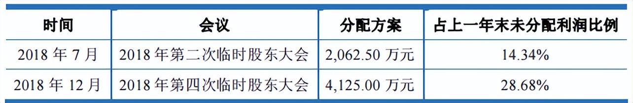 正特股份涉诉产品收入占比高，依赖外销，独董或难独