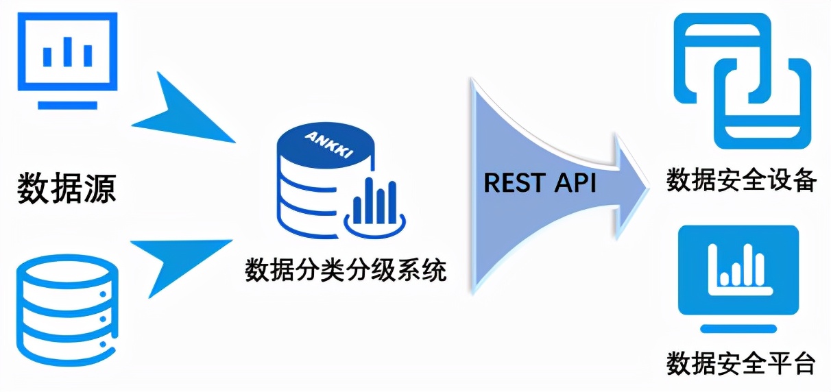 干货 | 金融行业共享数据错综复杂，如何强化数据安全根基？