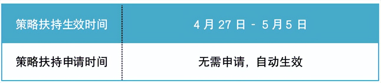 「五一加速度游戏专场」 游戏行业五一投放策略概览