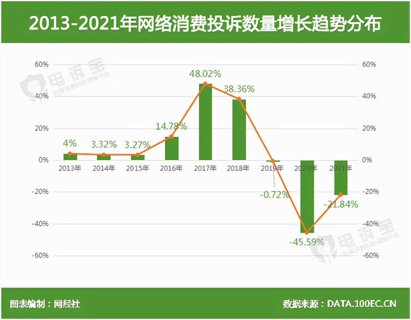 英超物流怎么转运(315晚会这些企业被揭露 还有这些“漏网之鱼”能否逃出？)