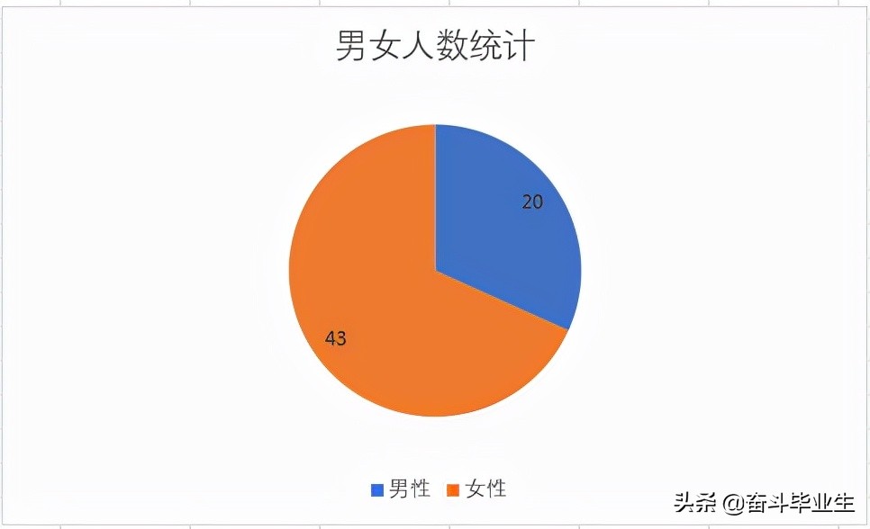 上海交通大学医学院附属瑞金医院录取结果出炉！上交登顶第一