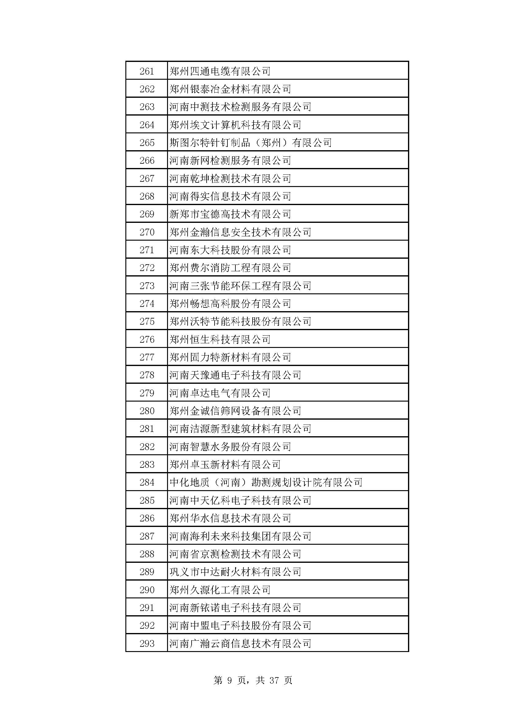 河南：2022年度省“专精特新” 中小企业拟认定名单