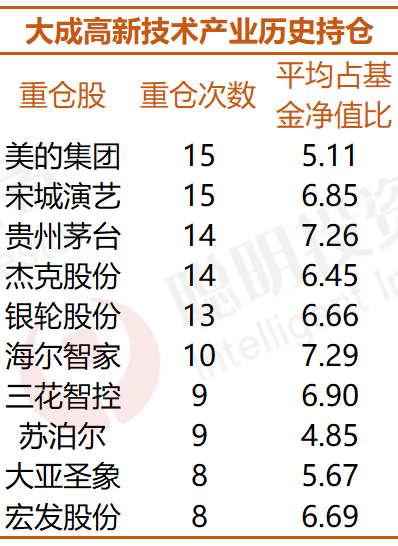 每年业绩跑进前50%难不难？连续六年能做到的仅5只，能抗能打