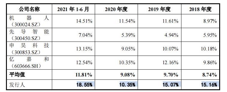 为关联方中核集团而生，占供应链重要地位的景业智能急于上市