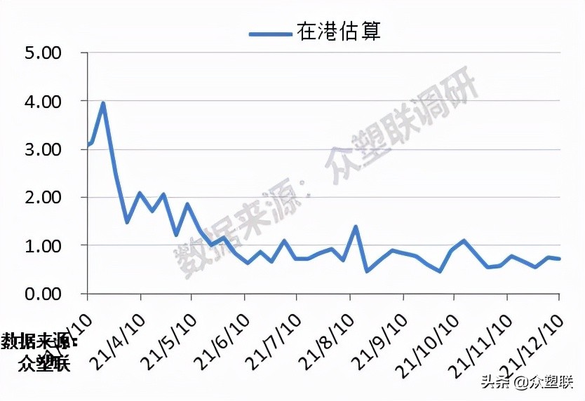 PVC周报：现货阴跌基差收敛，需求萎靡行情偏弱运行（12.10）