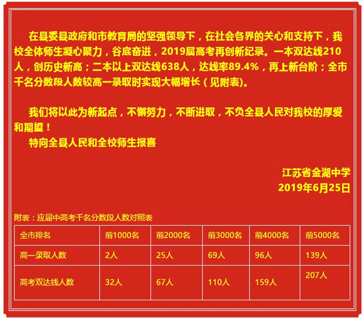 宿迁与淮安高考比较，淮安全面落后