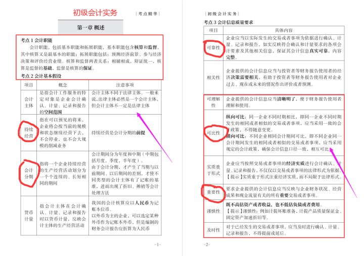 2022初级会计备考：经济法基础+会计实务最后10套卷，附高频考点