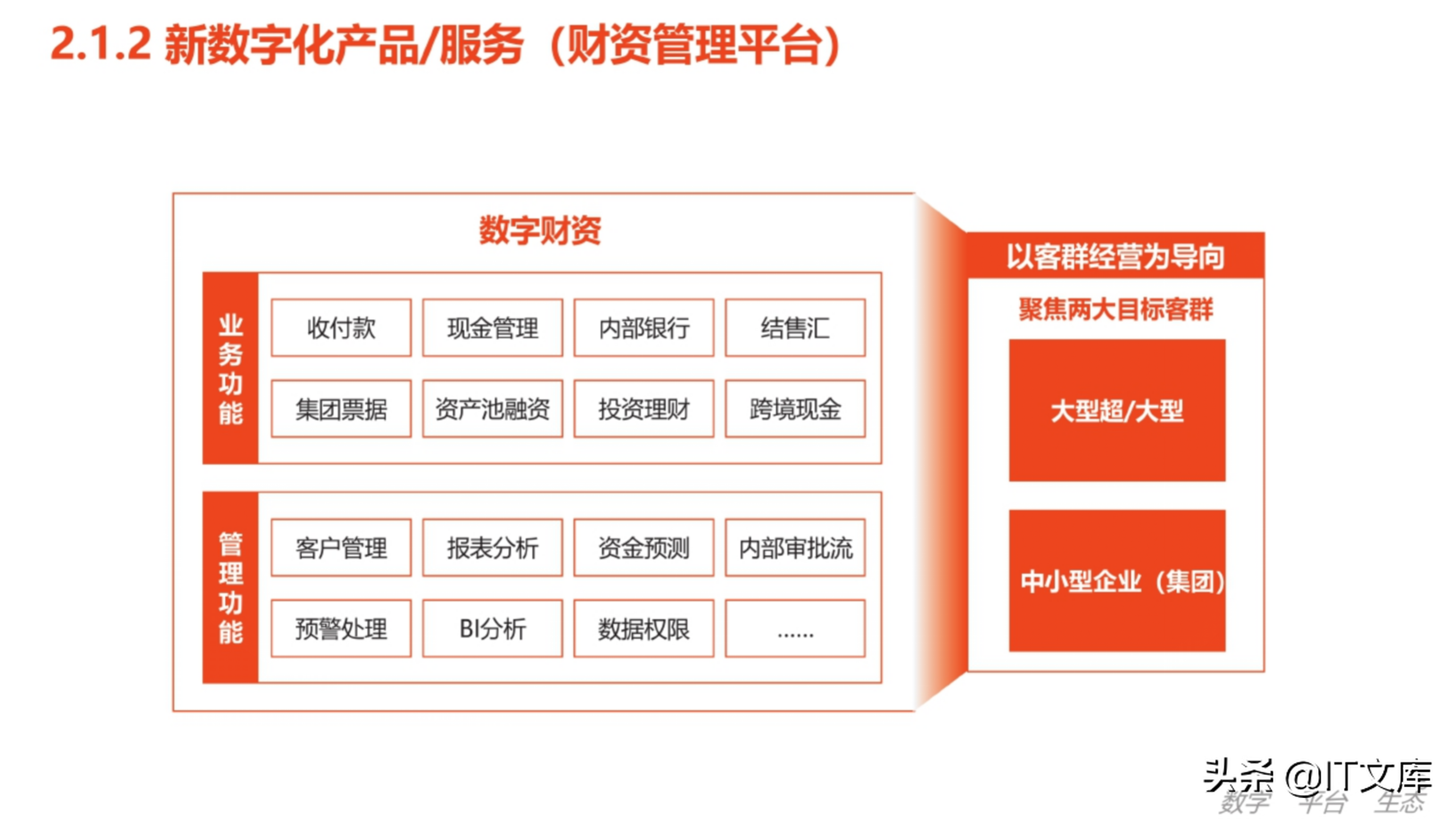 数字化生态下的数字化转型