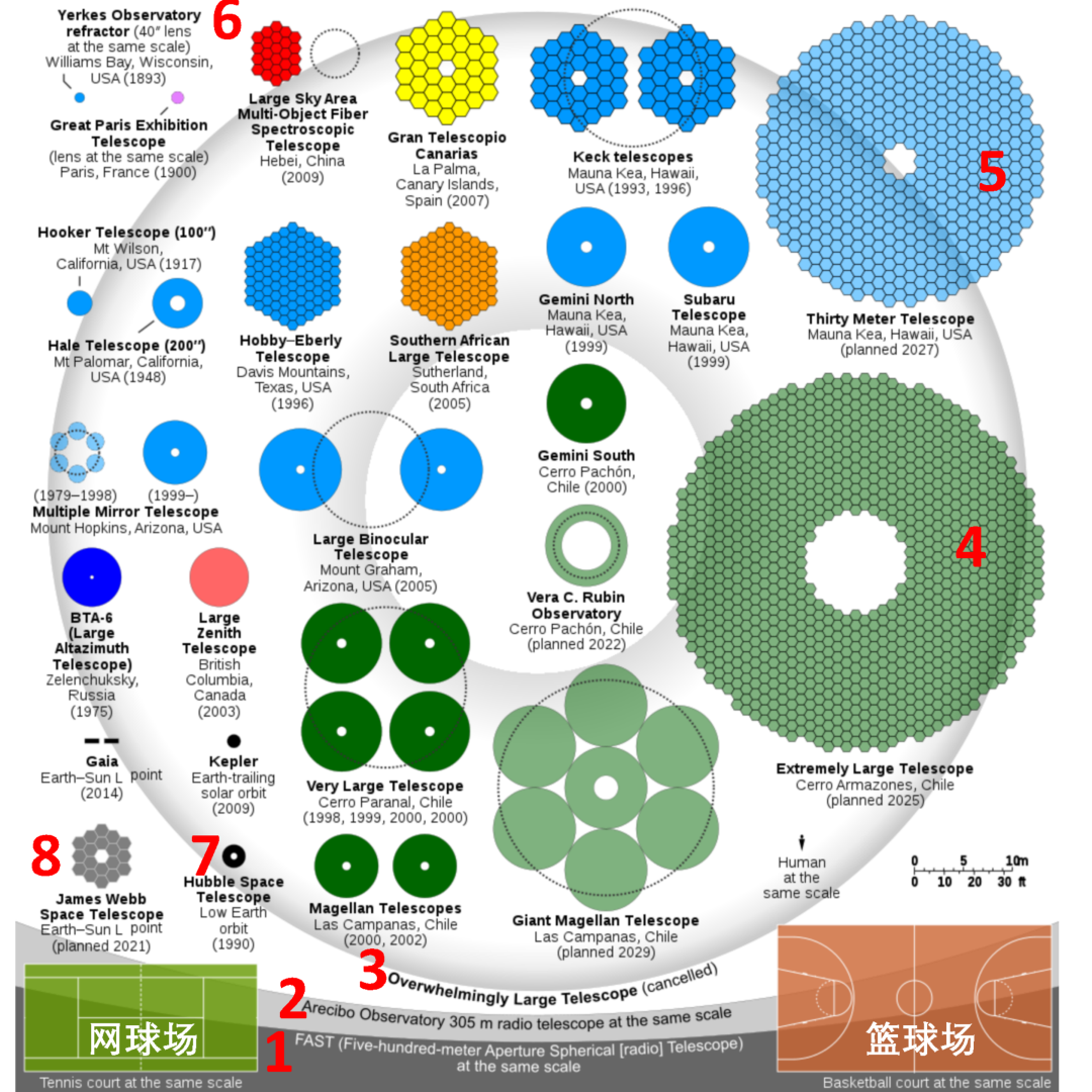 ��ΰ�������������һ�ڱ���