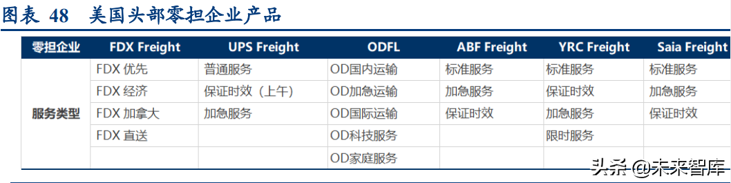 宇鑫物流招聘（物流行业深度研究报告）