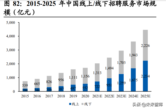 珀莱雅招聘（社服行业研究及2022年投资策略）