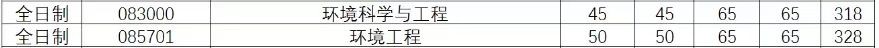 新祥旭武汉理工大学环境工程专业832环境科学与工程基础考研经验