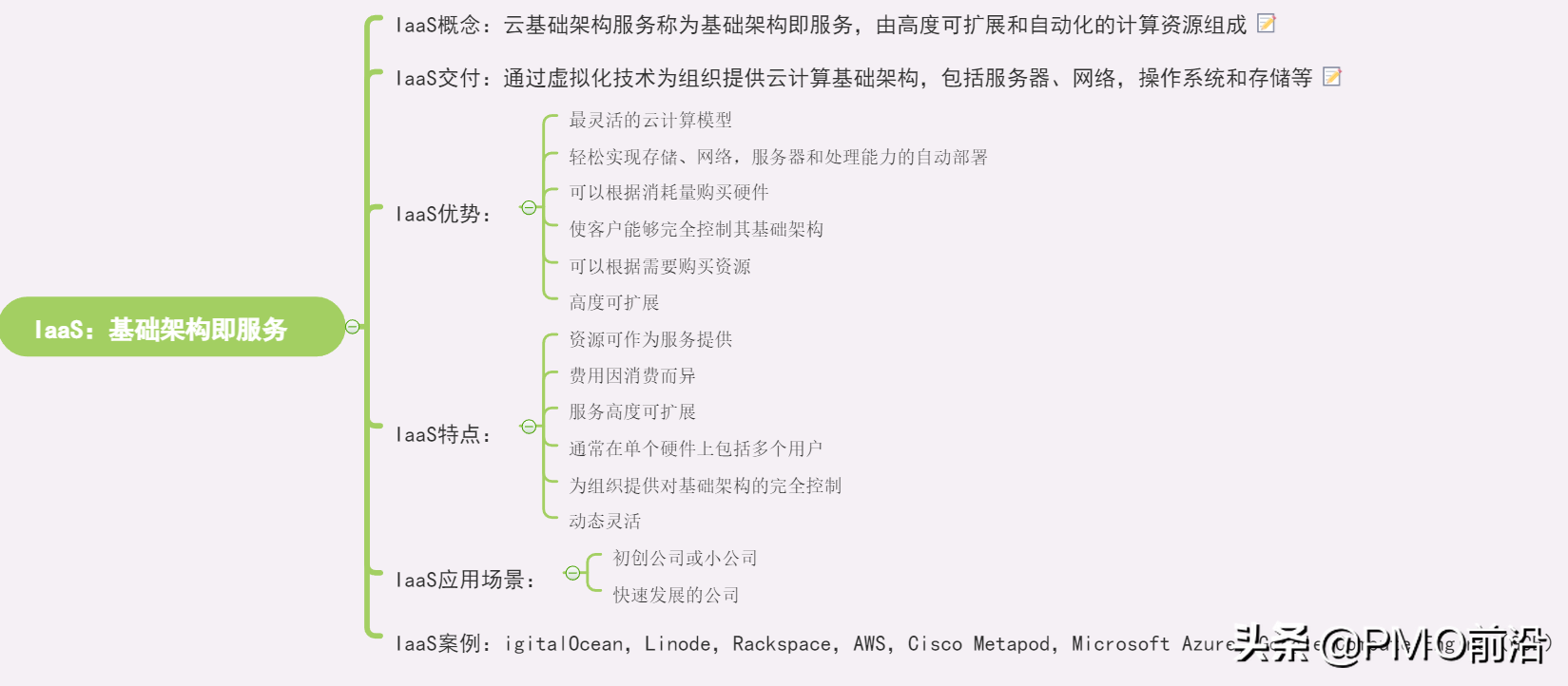一图清晰掌握SaaS、PaaS和IaaS