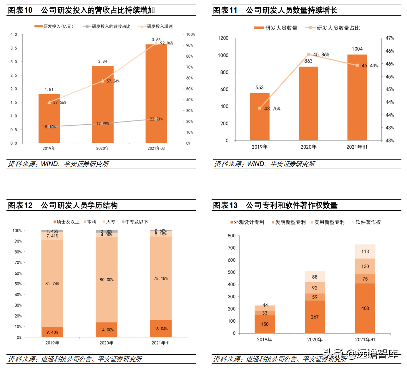 全球汽车智能诊断龙头，道通科技：产品线和市场齐拓展，多点开花