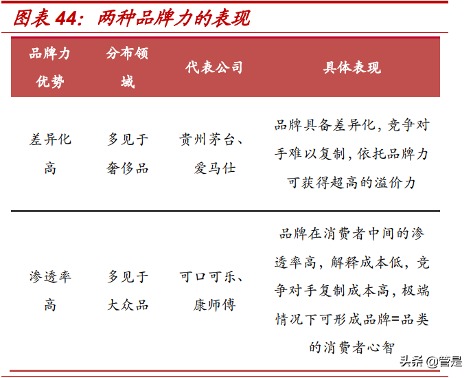 复合调味品行业颐海国际：销售端困境反转，龙头份额加速提升