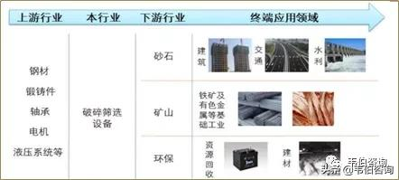 2022年建筑垃圾处理行业龙头企业浙矿股份业务深度分析（简版）