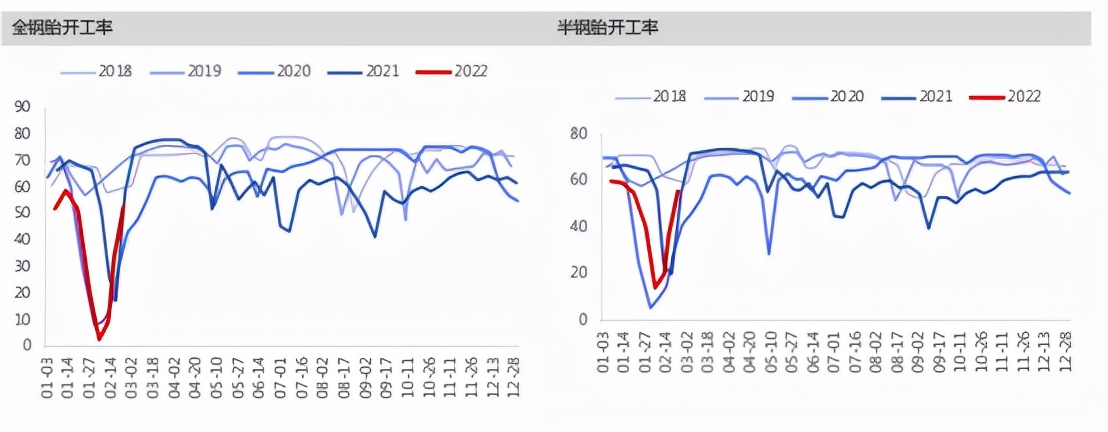 全球供应低位，橡胶行情止弱趋强？