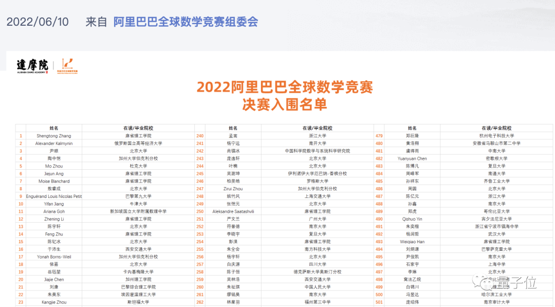 00后专升本男孩入围阿里数学竞赛决赛，为钻研数学曾42天不碰手机