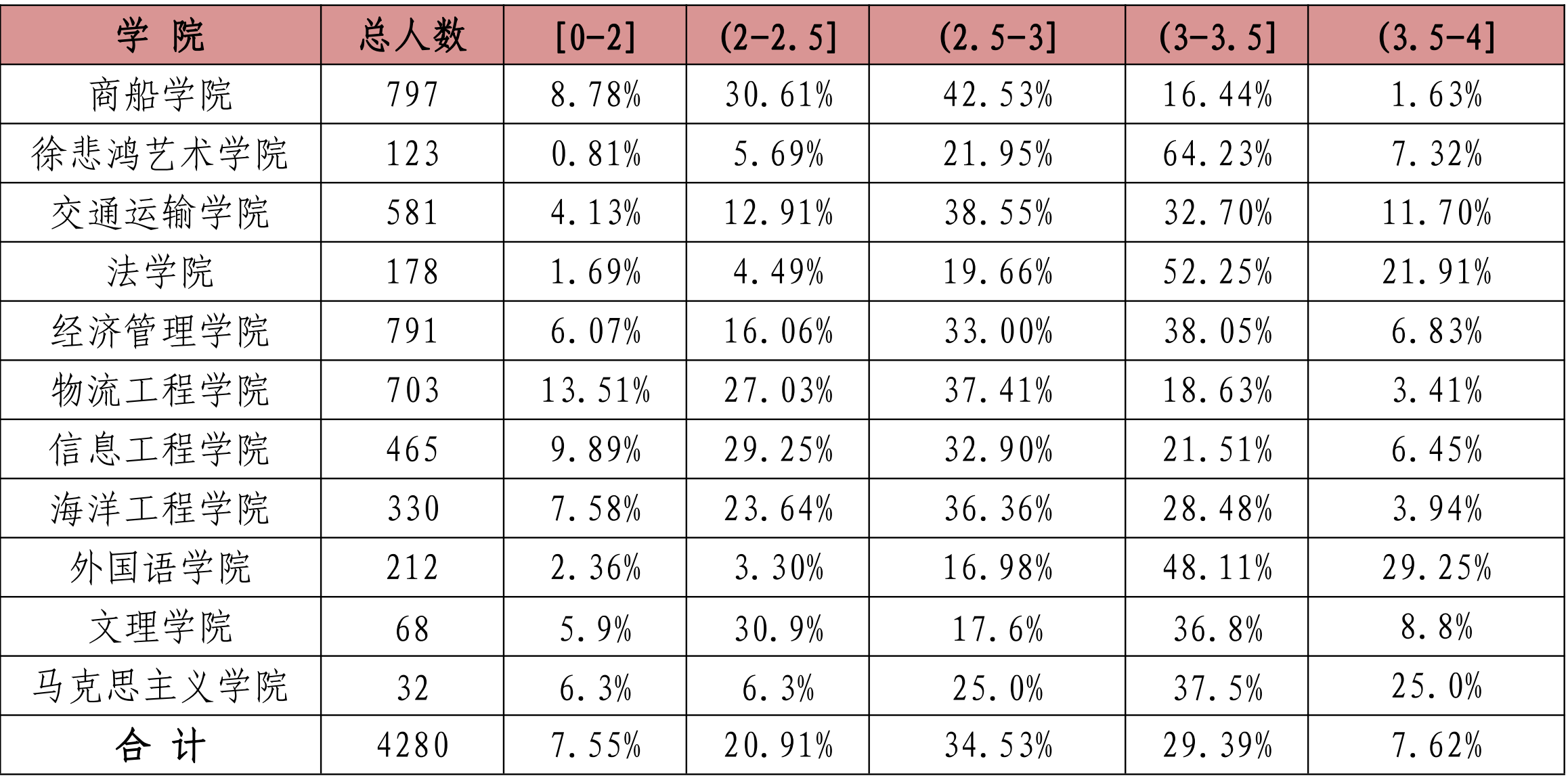 上海海事大学：除了航运、物流、海洋学科，还有哪些专业值得报考
