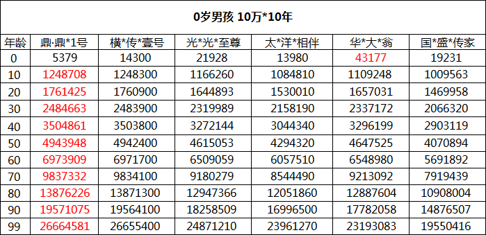 教育金值得买吗（2022宝宝的教育金买哪种好）