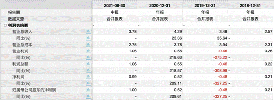 必易微IPO：业绩不稳且产品结构局限 上下游受限较大需引起重视