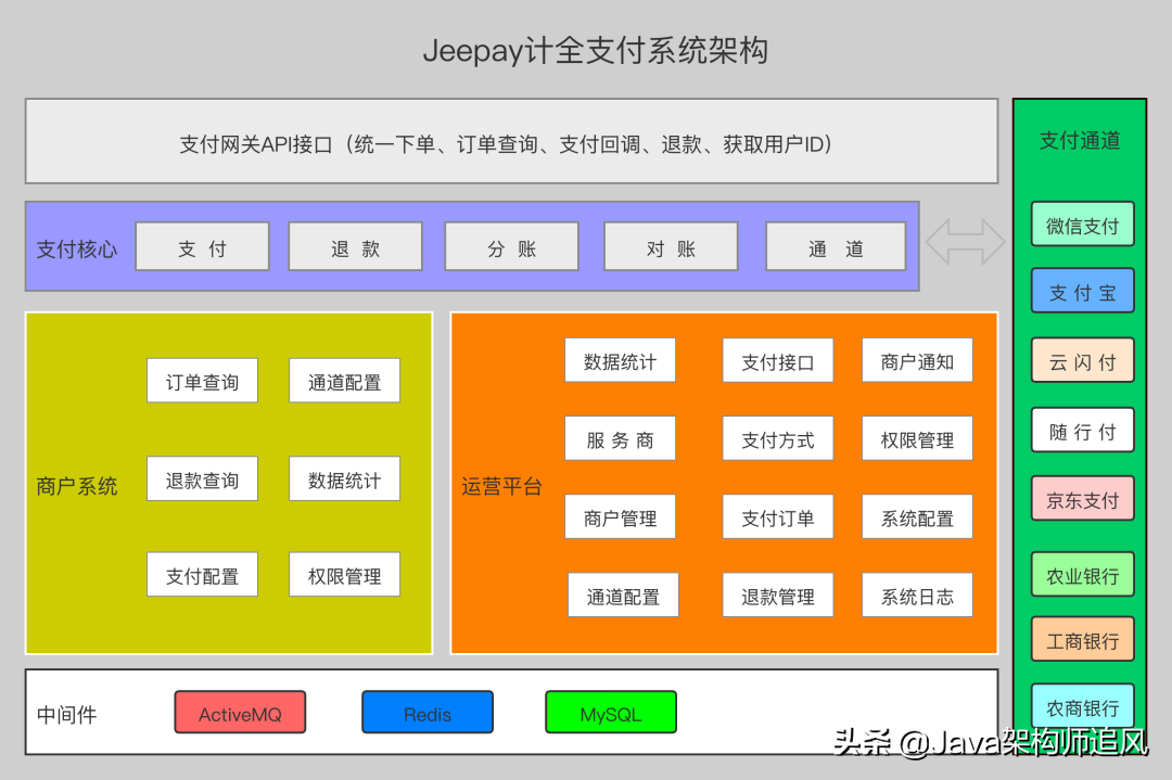 花30天整理了11个超棒的Java开源项目，雀氏牛逼