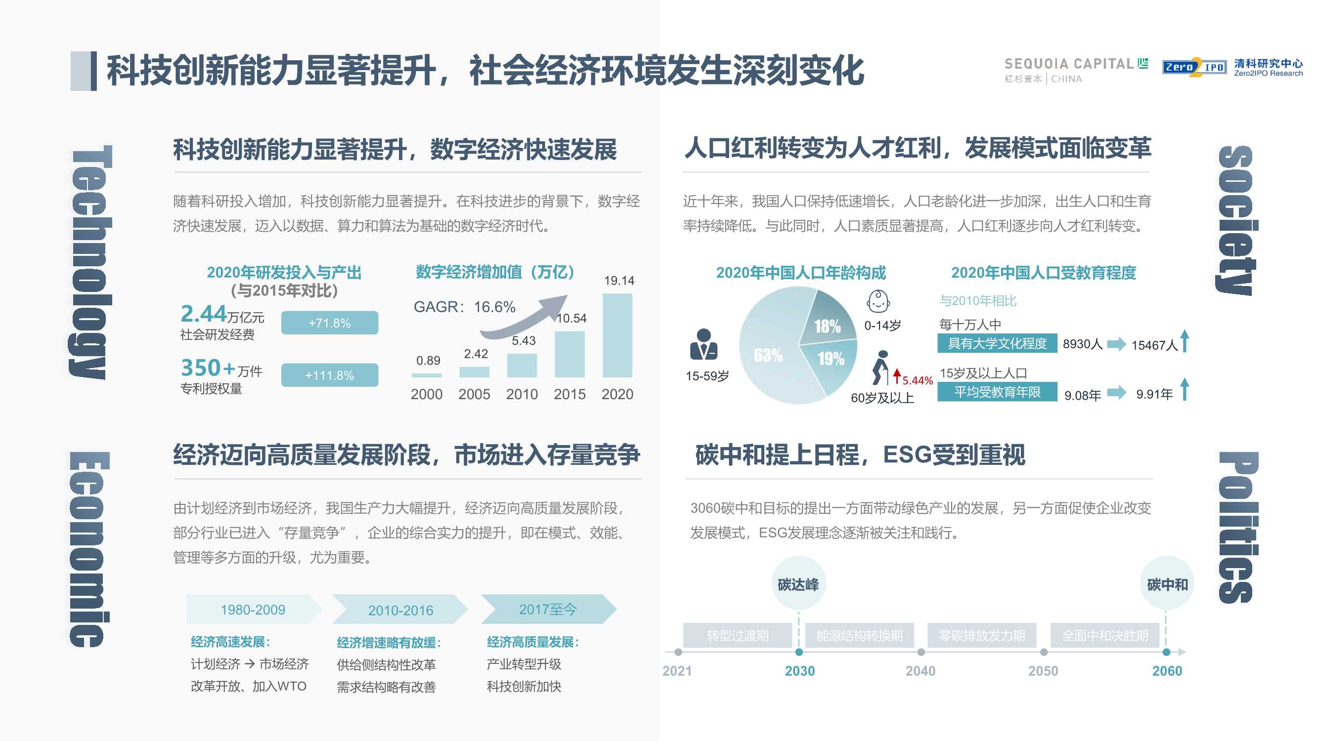 中国股权投资机构价值共创研究报告（红杉中国&清科）