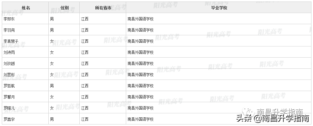 重磅！江西93名学生不参加高考！保送清北等名校