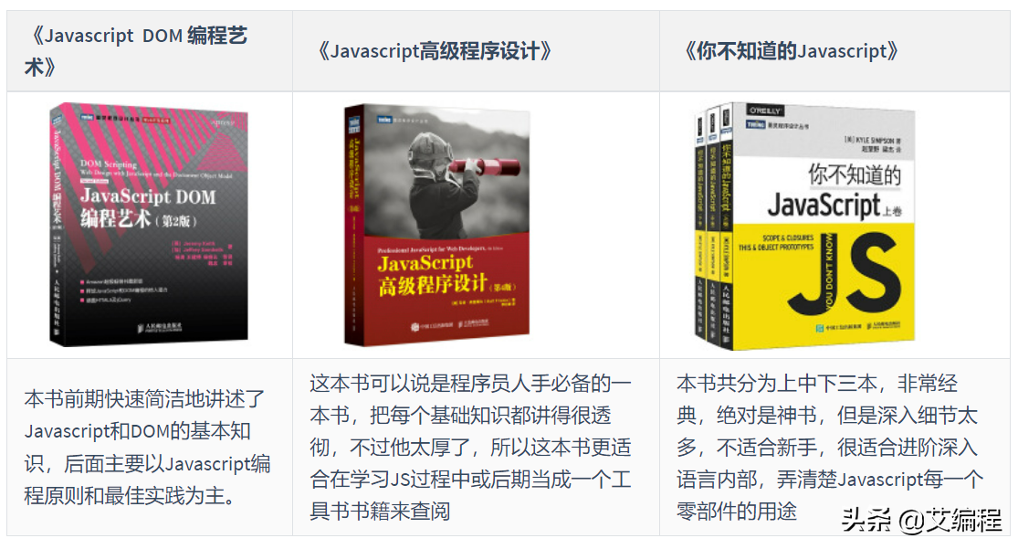 2022年适合大学生和自学者的web前端学习路线