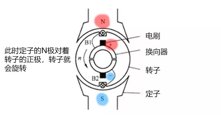 揭秘你买的新能源车：永磁同步电机和交流异步电机到底有什么不同