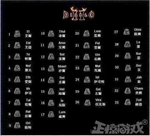 而且符文之语机制中,只有白色(灰色)装备才能作为符文之语的底材,如果