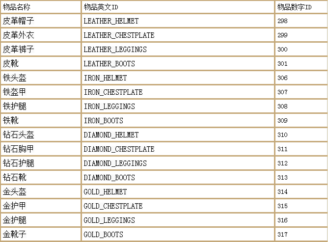 全网最全指令(我的世界切换创造模式的指令)