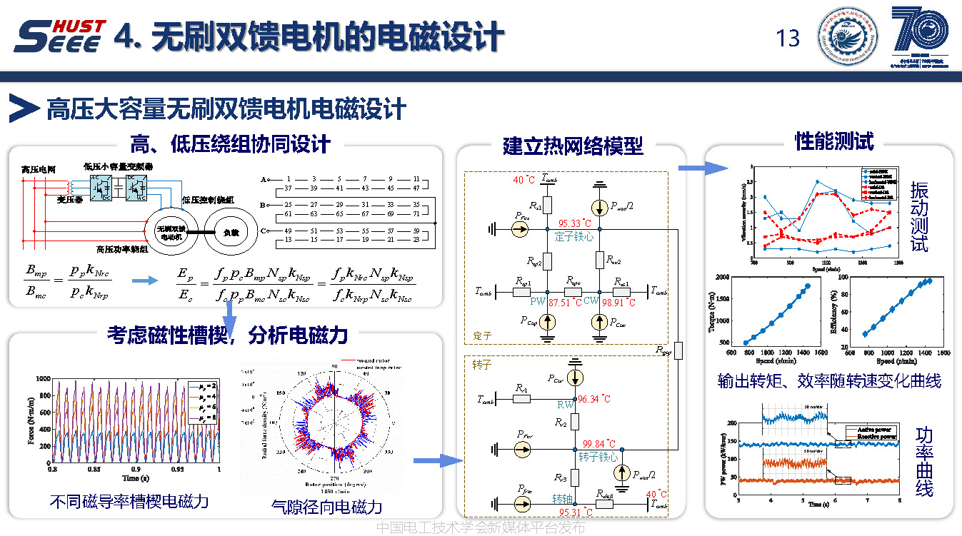 华中科技大学陈曦博士后：绕线转子无刷双馈电机的电磁理论与应用