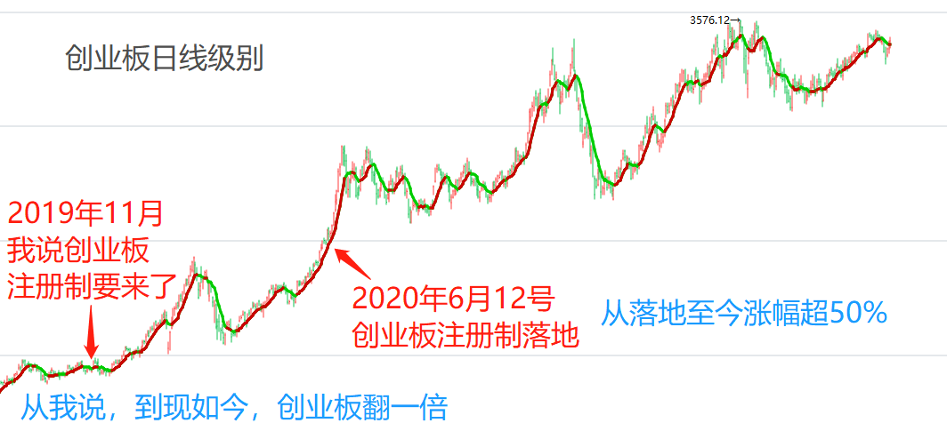 解读全面注册制对股民的影响