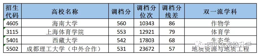 四川高考生考多少分能上“双一流”？500多分也有希望