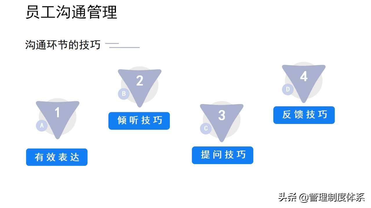 员工关系管理培训（19页）