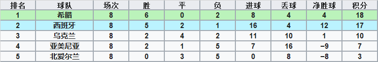 世界杯为什么中间停了12年(欧洲杯冠军却无缘世界杯，这样的尴尬还有谁懂？)