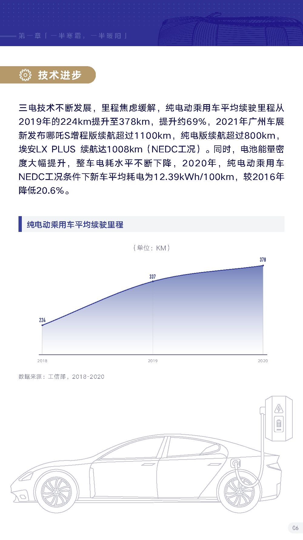 巨量引擎：2021抖音汽车生态报告