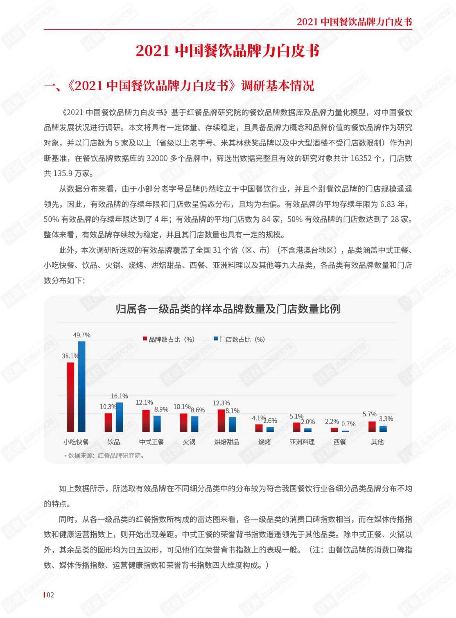 2021年中国餐饮品牌力白皮书